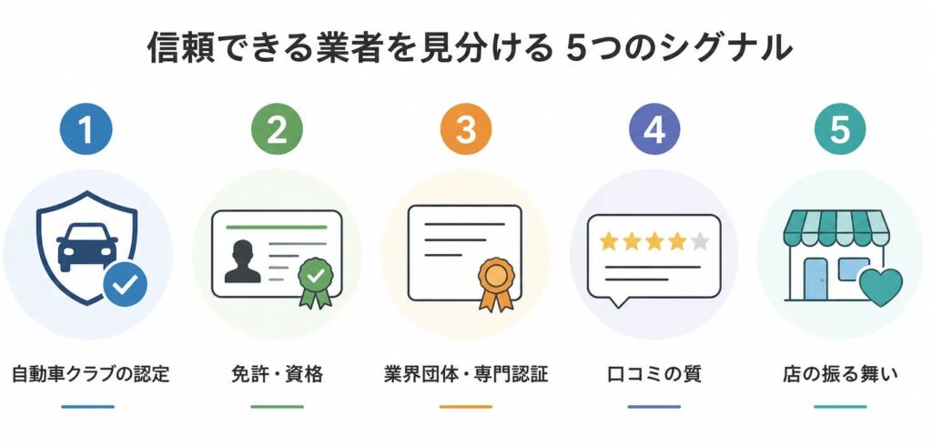 信頼できる整備工場を見分ける5つのシグナルのチェックリスト